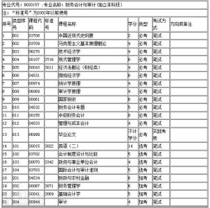 工商管理专业课程 华农工商管理专业课程有哪些