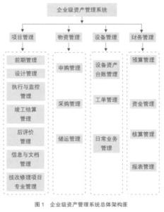 财务如何发挥监督职能 电网企业财务稽核发挥的监督作用论文