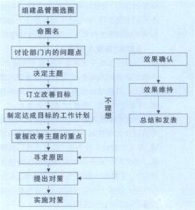 cmm软件质量管理体系 cmm质量管理论文