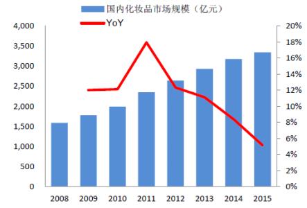 2016并购市场发展趋势 2016古玩市场的发展趋势是怎样的