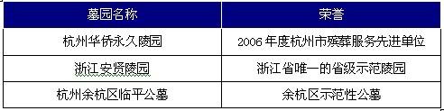 公墓建设可行性报告 公墓调研报告