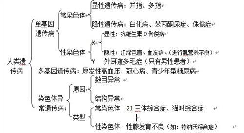 2017高考生物知识点 2017年高考生物细胞工程知识点