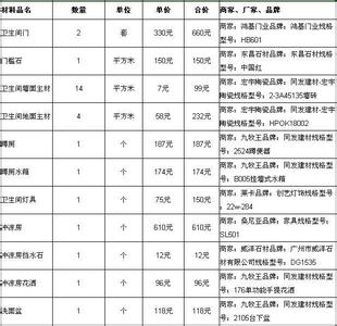 装饰装修材料价格表 装修材料清单 装饰材料价格表