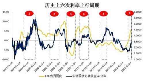 市场生命周期 什么是市场周期 市场周期的应用