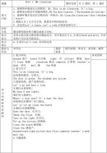 高一下册英语期末复习书面表达测试试题