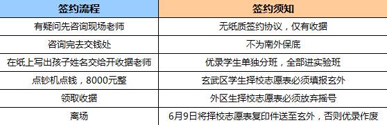 房产签约注意事项 房产签约流程有哪些 房产签约流程注意事项