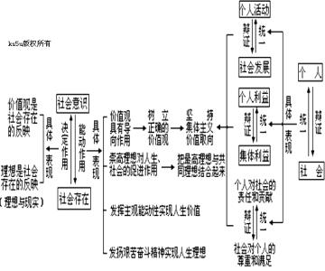 高中哲学知识体系 高中哲学知识体系结构