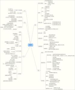 初中物理各章节知识点预习方法