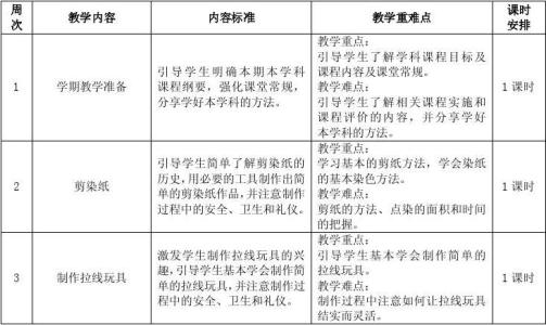 2016 2017学年度 小学2016-2017学年度六年级劳动与技术教学计划