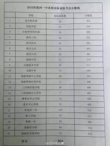 2016山东淄博中考数学 2016山东淄博中考分数线