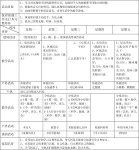 幼儿园中班周计划表 幼儿园中班下半年计划表内容