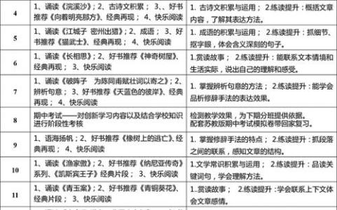 小学五年级语文学习计划