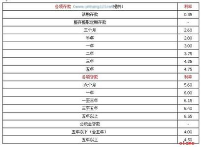 2017住房公积金新政策 住房公积金上限是多少？公积金贷款新政（含利率表）