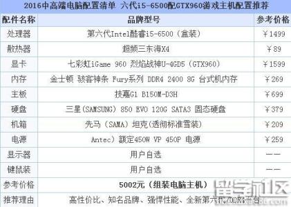 自己组装电脑配置清单 1500的电脑组装配置清单