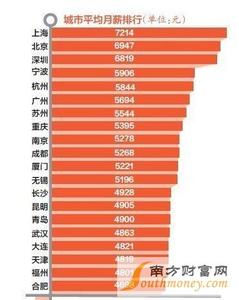 2017公务员平均工资 公务员平均工资