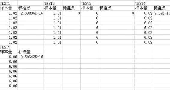 excel计算标准差函数 Excel中函数计算标准差的操作方法