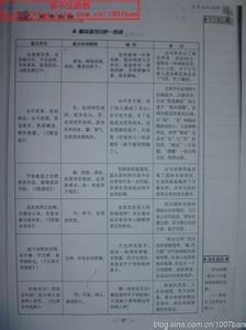 初中文言文知识点归纳 八年级下册文言诗文知识点归纳