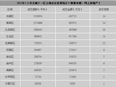 容积率 楼面地价 容积率对楼面地价的影响 用途不同容积率特性不同