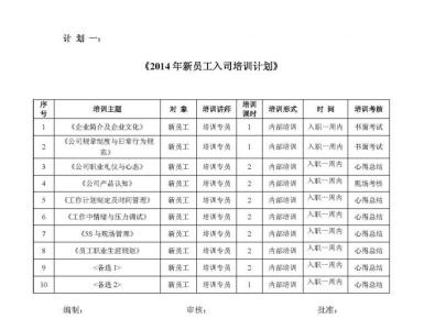 人事部年度培训计划表 人事部年度培训计划