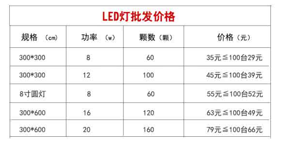 摄影灯种类 摄影灯价格表?摄影灯的种类?