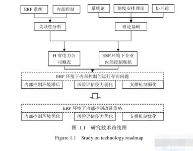 团队管理研究毕业论文 电力管理研究论文_电力管理毕业论文