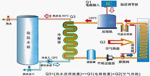 空气能热泵优缺点 空气能热泵热水器价格如何？空气能热水器优缺点介绍