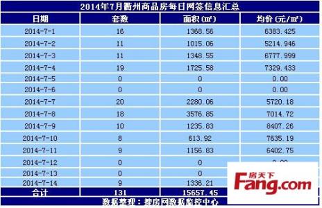 自住型商品房网签 在海林买自住商品房在哪里网签？要提供什么材料