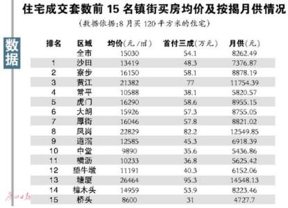 按揭贷款额度 凤岗买别墅办理按揭贷款要什么材料？额度是多少