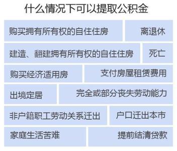 买房公积金提取流程 公积金提取条件和公积金买房提取流程是什么？