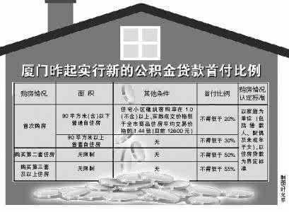 第三套住房公积金贷款 第三套房能用公积金贷款吗？比第二套需要多交税吗