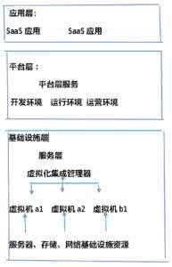 餐饮管理系统论文 餐饮管理系统论文，企业餐饮管理论文