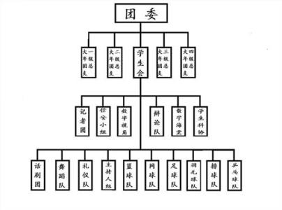 大学社团工作总结 大学社团工作总结范本