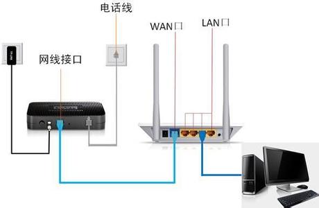 tplink迷你路由器地址 tp迷你路由器820n怎么拨号上网