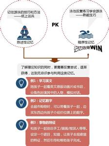 记忆力分类 记忆力是怎么分类的