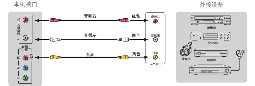 海信内置机顶盒电视机 海信电视机怎么连接机顶盒？连接之后要如何操作？