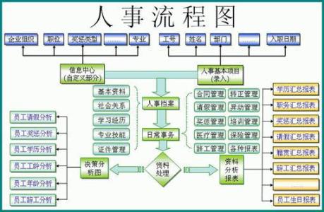 it人力资源管理 it人力资源管理论文