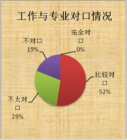 工商管理专业调研报告 工商管理调研报告