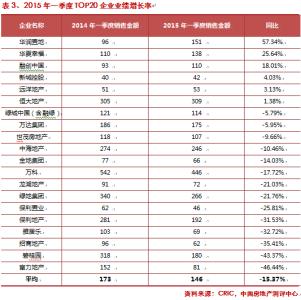 销售目标计划书怎么写 房地产销售计划目标怎么写