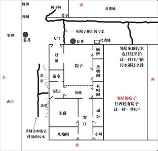 农村平房风水禁忌图片 怎么看农村平房风水？农村平房风水禁忌有哪些？