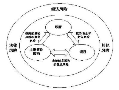 房地产抵押评估报告 房地产抵押贷款评估的风险及对策 评估费怎么计算