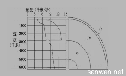 高一地理必修二 高一地理必修2《地球的圈层结构》检测试题