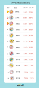 学生消费调查报告范文 大学本科生消费情况调查报告范文