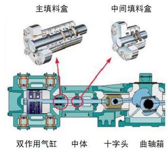 往复炉排锅炉优缺点 往复式压缩机优缺点是什么?往复式压缩机工作过程是