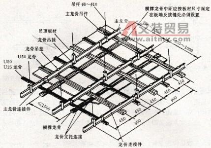 u型轻钢龙骨 轻钢龙骨u型和t型区别?安装龙骨都需要准备什么?