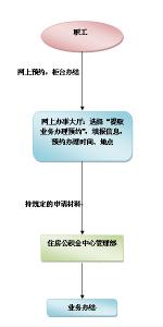 住房公积金 异地购房 可以异地提取住房公积金 异地购房提取公积金流程