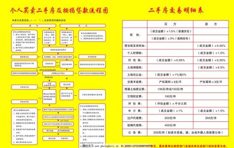 二手房贷款买卖流程 二手房贷款买卖流程 按揭贷款的流程的区别？