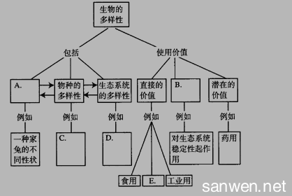 认识生物的多样性ppt 初二上册生物《认识生物的多样性》检测试题