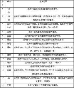 15种公文文种 15种公文文种分别是什么