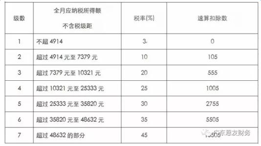 2017年终奖个人所得税 年终奖怎么算_年终奖个人所得税计算方法2017_年终奖发多少好