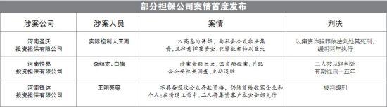 郑州按揭房贷款 郑州办理按揭贷款担保需要多少时间？担保费会退吗